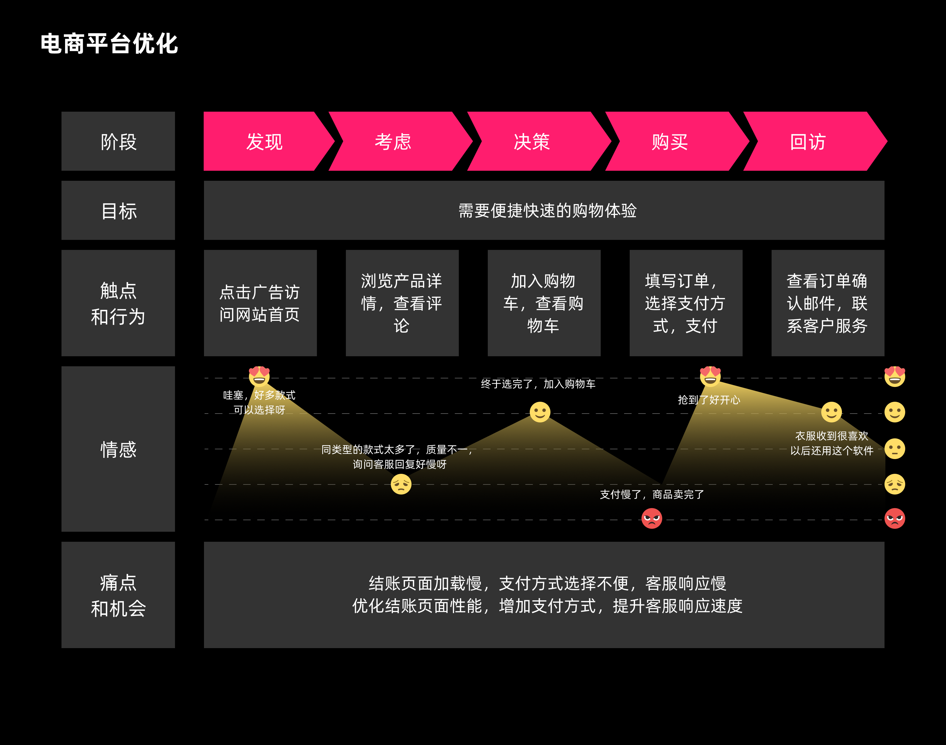 打动用户的关键:用户体验地图实战攻略(图ZMTQ4Njk5MDg=) - 教程 - 站酷设计师CANAAN设计原创素材 - 站酷ZCOOL
