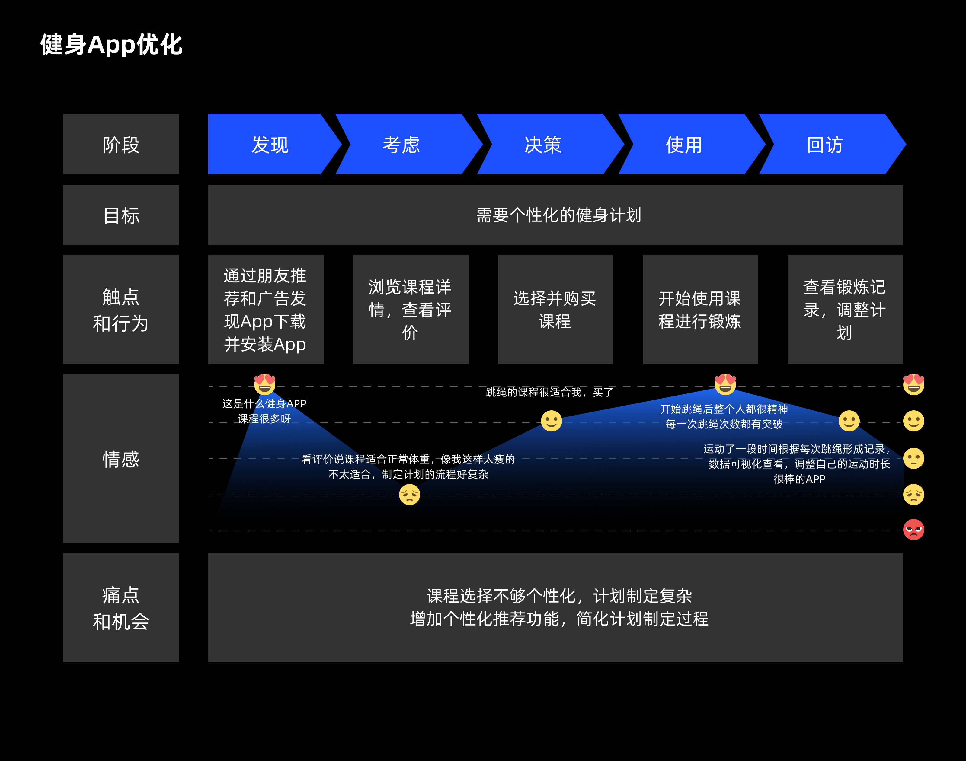 打动用户的关键:用户体验地图实战攻略(图ZMTQ4Njk5MTI=) - 教程 - 站酷设计师CANAAN设计原创素材 - 站酷ZCOOL