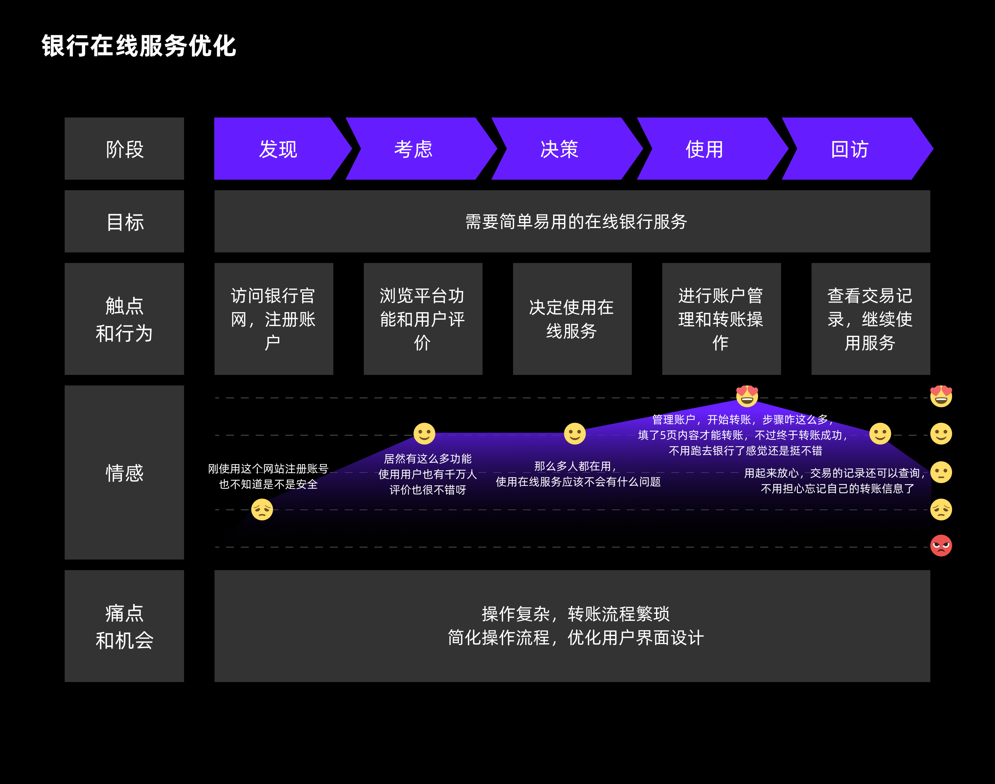 打动用户的关键:用户体验地图实战攻略(图ZMTQ4Njk5MTY=) - 教程 - 站酷设计师CANAAN设计原创素材 - 站酷ZCOOL
