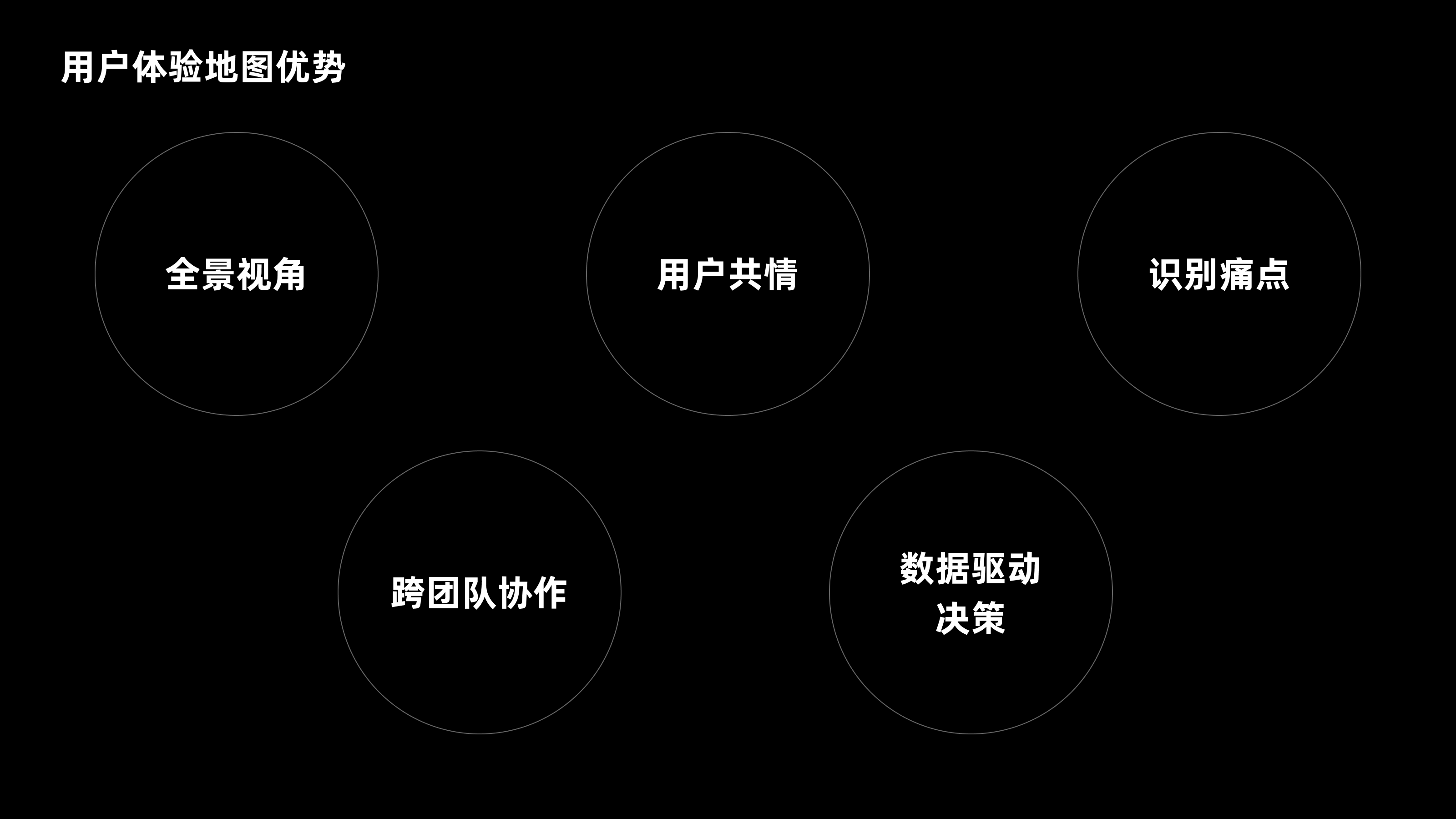 打动用户的关键:用户体验地图实战攻略(图ZMTQ4Njk5MjA=) - 教程 - 站酷设计师CANAAN设计原创素材 - 站酷ZCOOL