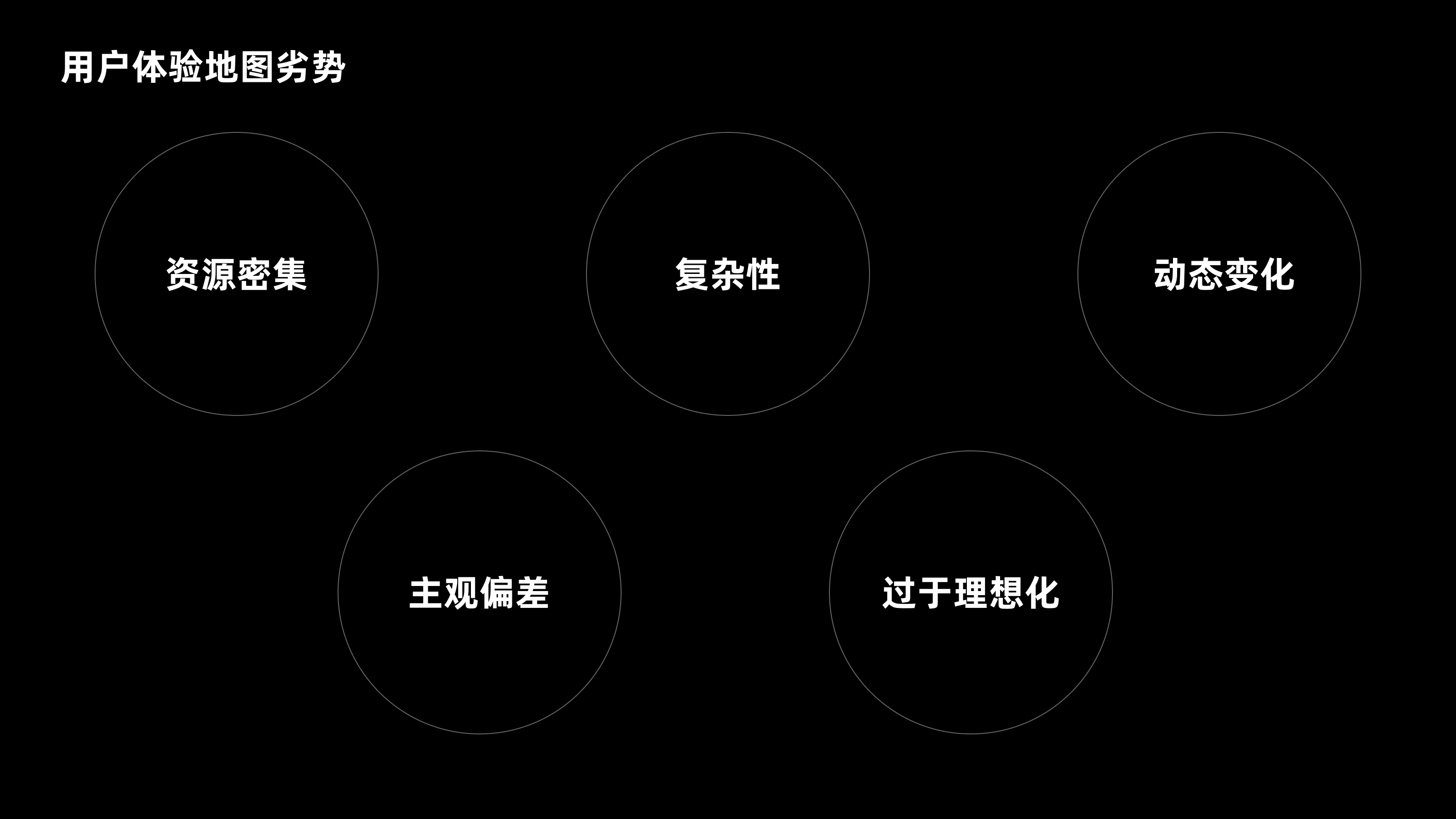 打动用户的关键:用户体验地图实战攻略(图ZMTQ4Njk5MjQ=) - 教程 - 站酷设计师CANAAN设计原创素材 - 站酷ZCOOL