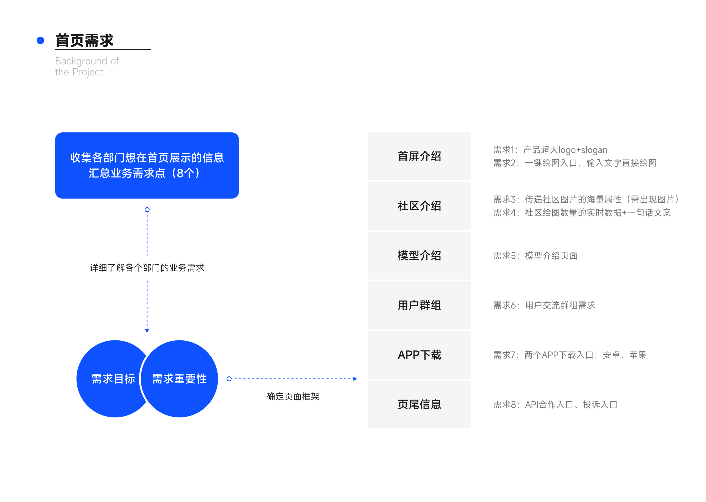 Draft Ai绘图(产品首页)