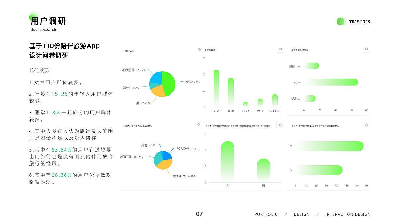 App项目分享|陪陪旅行(图ZMzc0ODAwNzYw) - APP界面 - 站酷设计师1OneDesigner原创素材 - 站酷ZCOOL