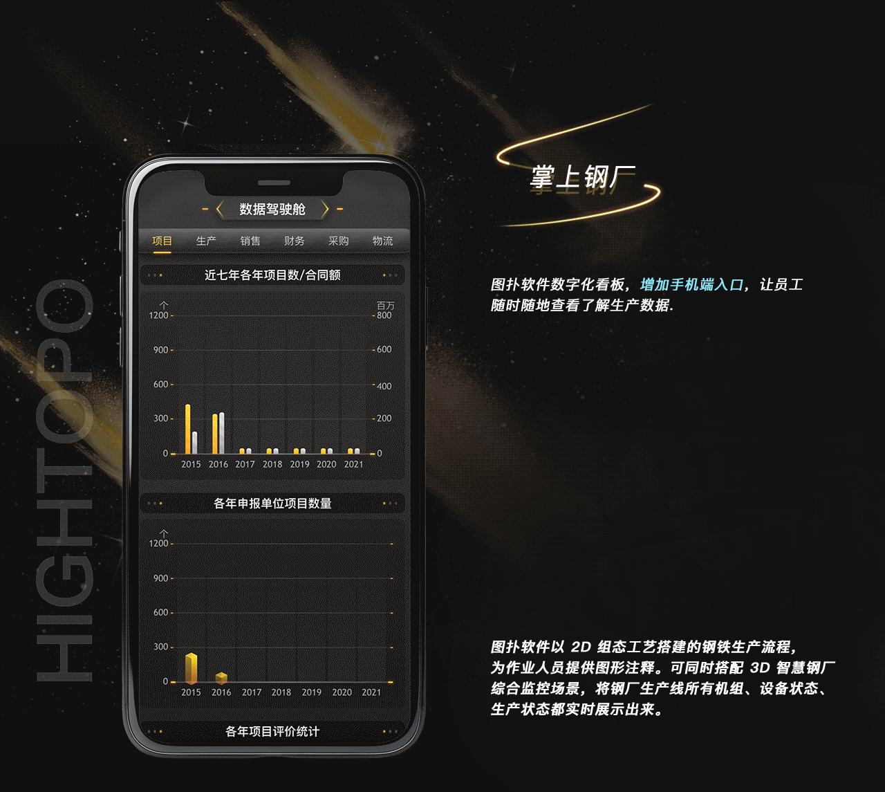 组态界面/智慧钢厂SCADA/低代码数字孪生平台