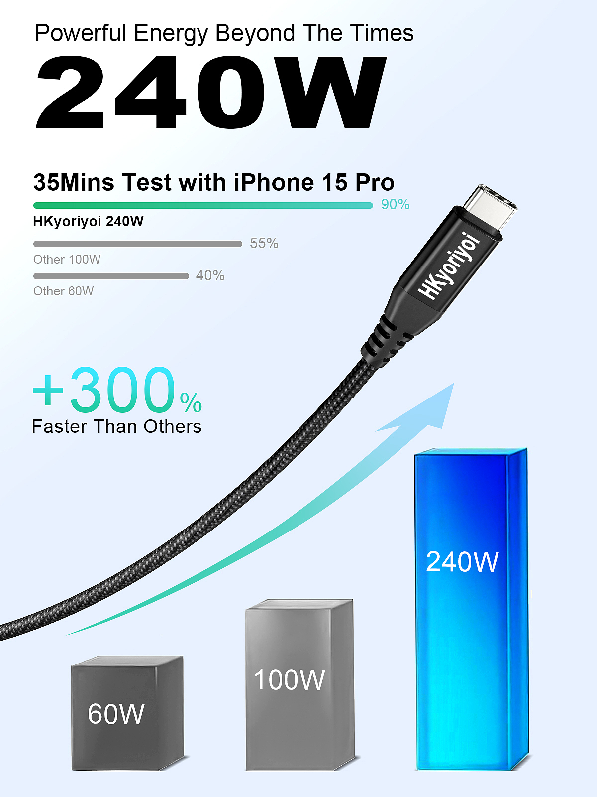 亞馬遜跨境電商主圖A+【案例分享】數(shù)據(jù)線（圖ZMzc0ODE3OTk2） - 電商 - 站酷設(shè)計師輕哇原創(chuàng)素材 - 站酷ZCOOL