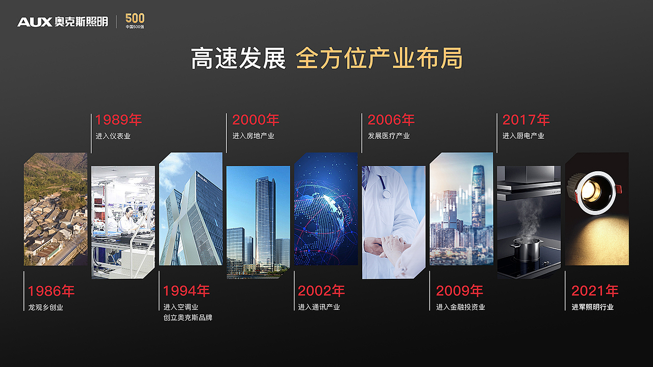 品牌宣传手册PPT丨奥克斯照明（图ZMzc0ODIyMjA4） - PPT/Keynote - 站酷设计师lkun233原创素材 - 站酷ZCOOL