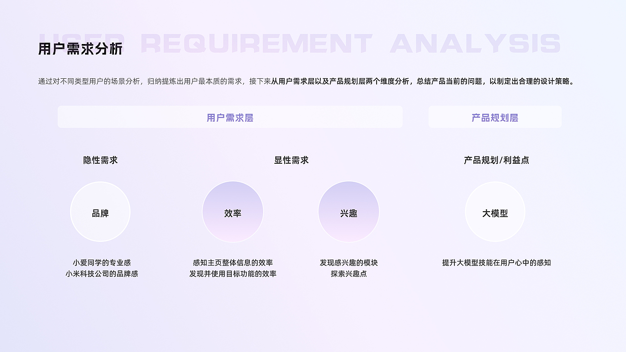 2025届UX求职作品集