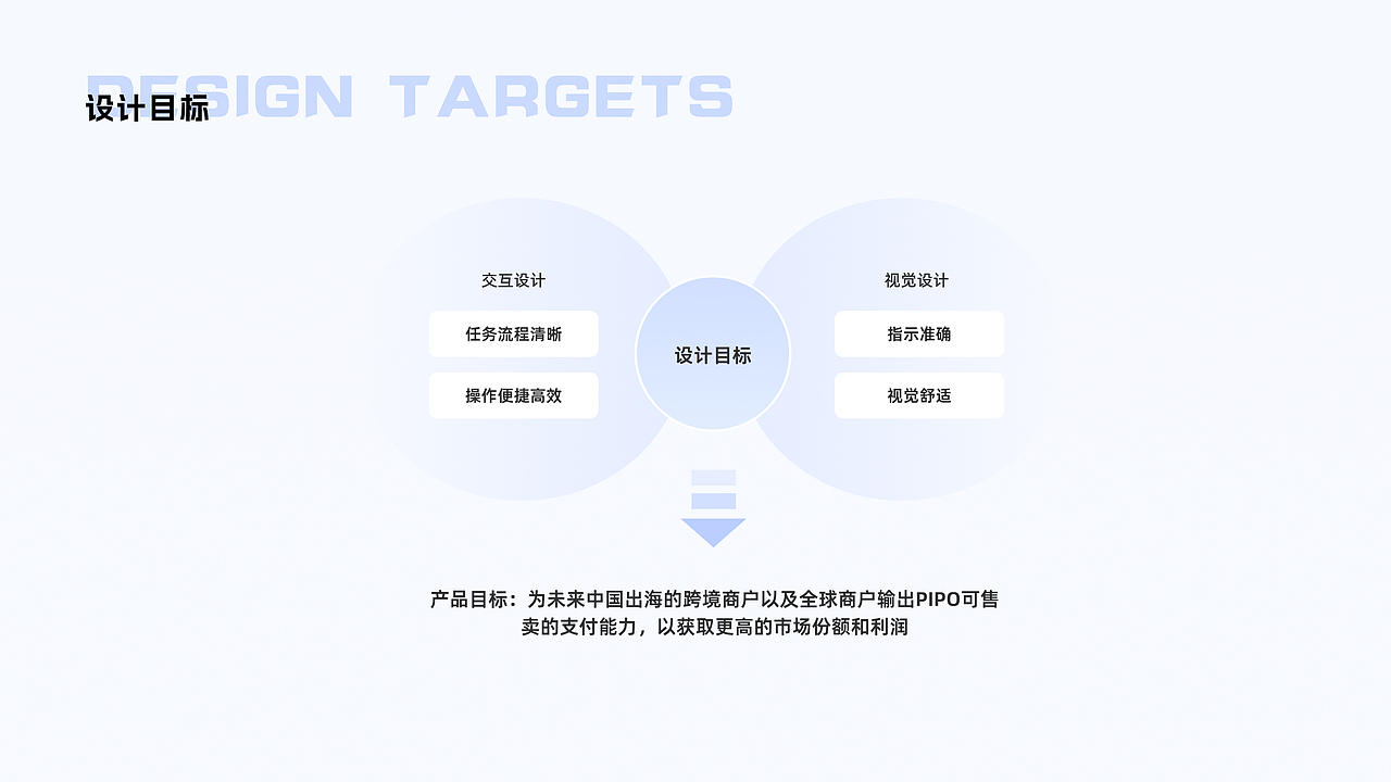 2025届UX求职作品集