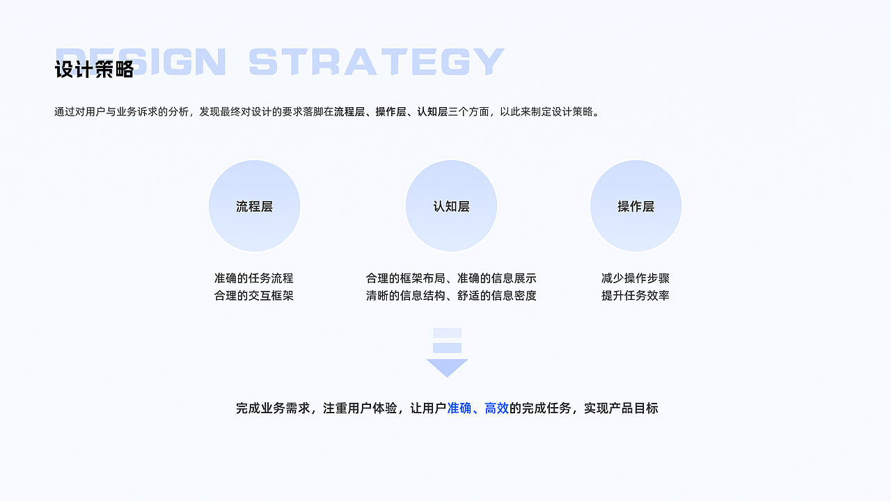 2025届UX求职作品集