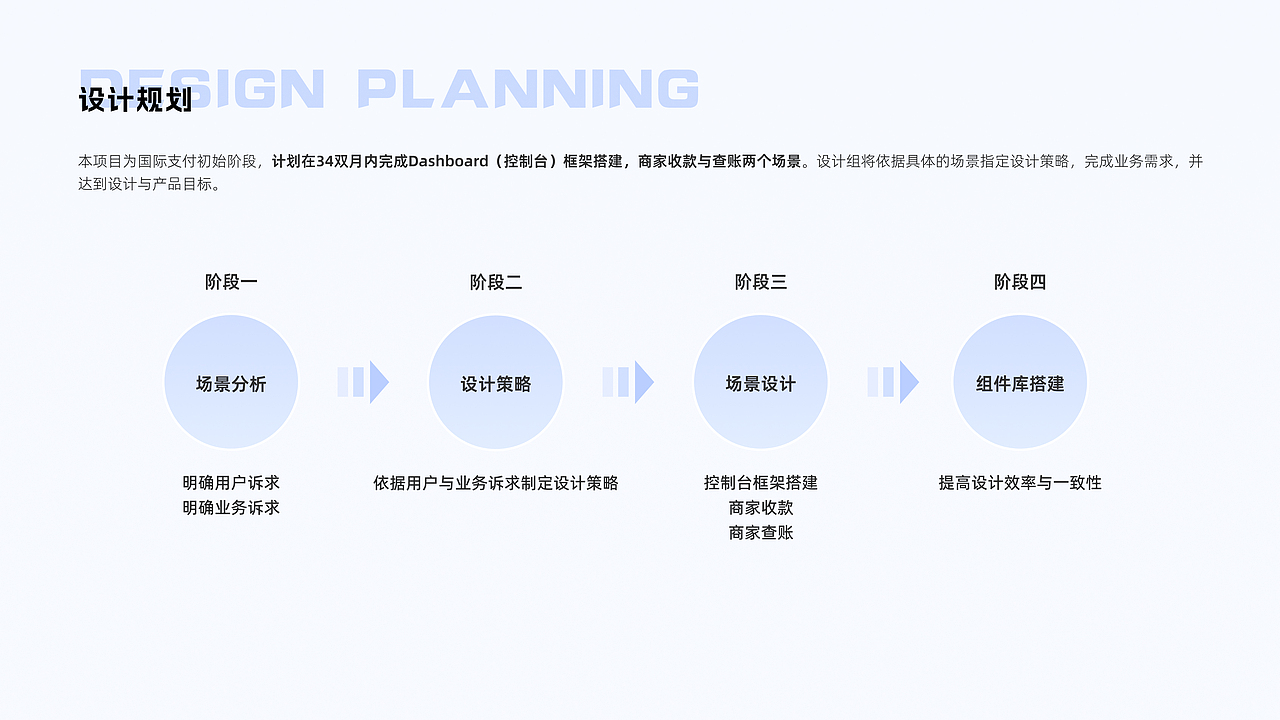 2025届UX求职作品集