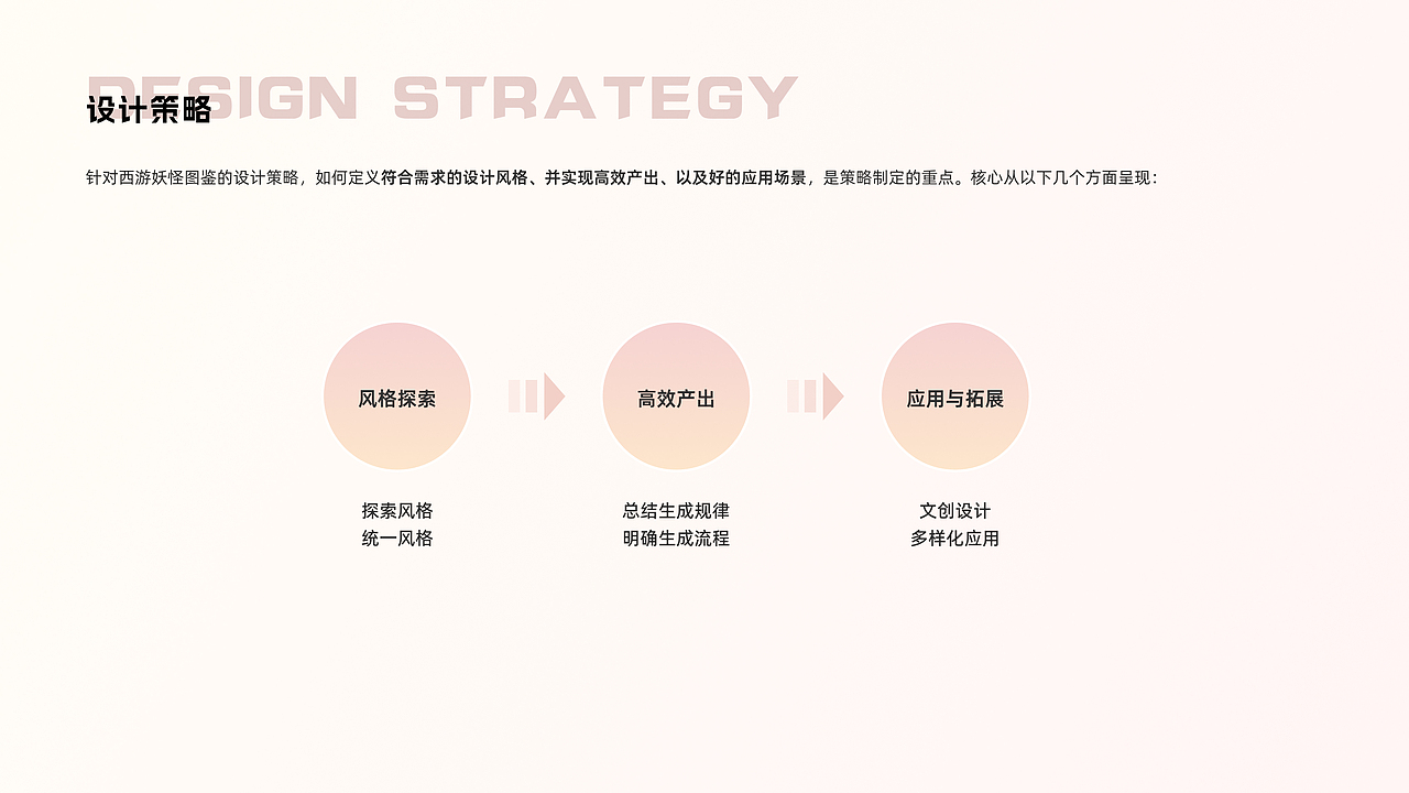 2025届UX求职作品集