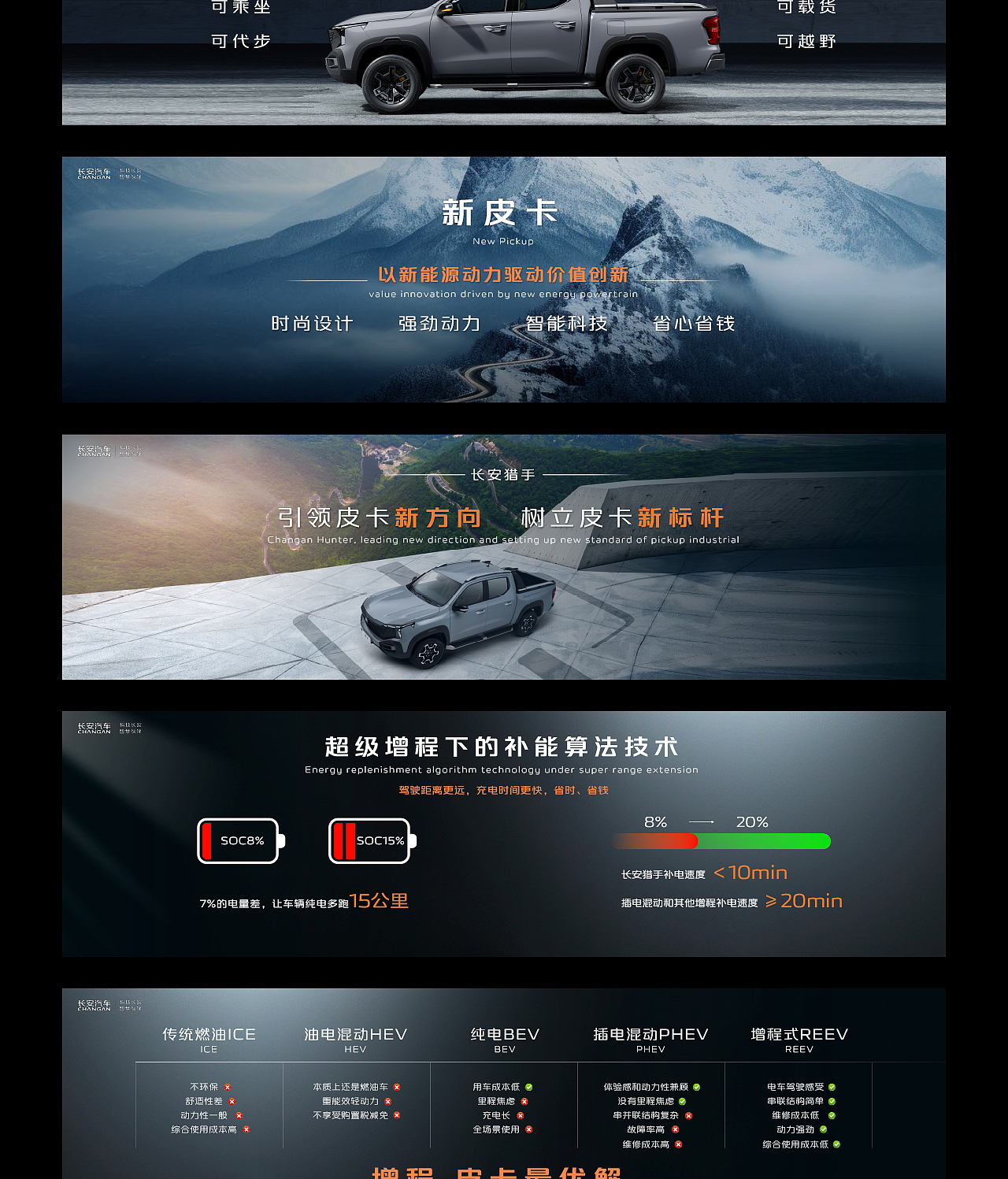 长安猎手汽车上市发布会keynote设计/PPT制作案例赏析（图ZMzc0ODI5ODE2） - PPT/Keynote - 站酷设计师西略PPT及Keynote原创素材 - 站酷ZCOOL