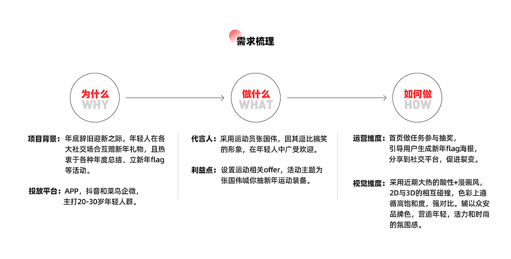 众安保险双旦大促活动