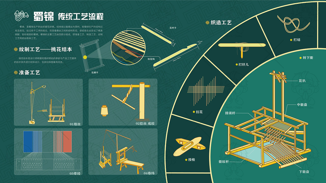本硕作品集(211本985硕,求职中~)