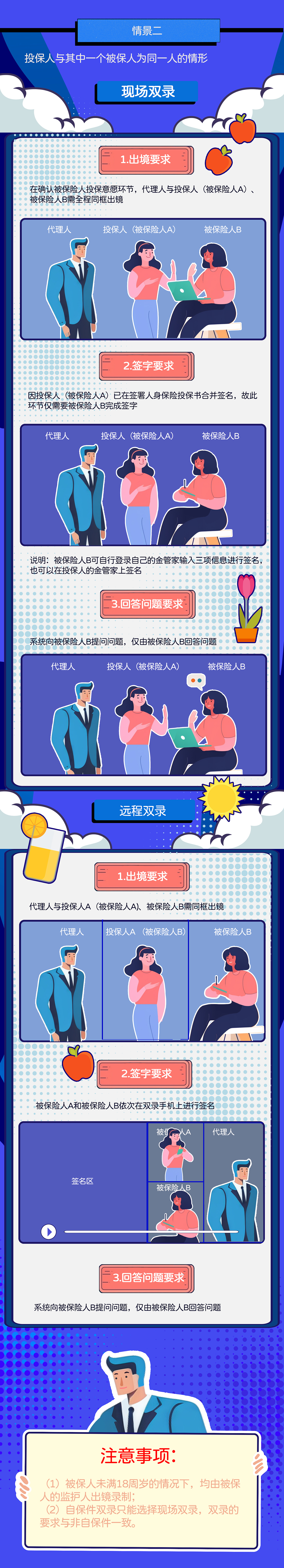为保险做的微信长图插画（图ZMzc0ODU1NTEy） - 宣传物料 - 站酷设计师播牟霓动画原创素材 - 站酷ZCOOL