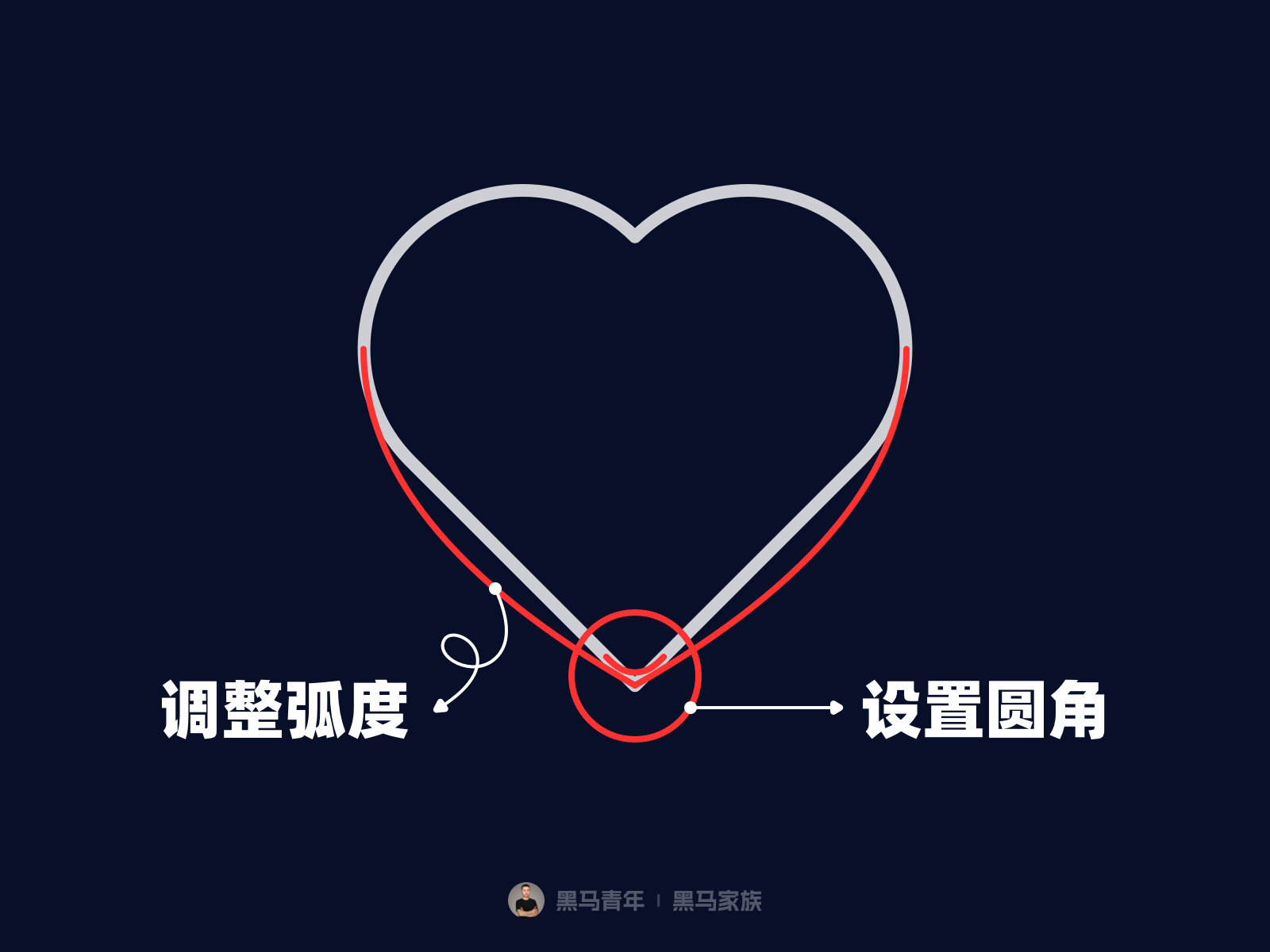 UI 图标新语｜图标打卡作业点评 06 期（图ZMTQ4NzA3MDg=） - 观点 - 站酷设计师黑马青年原创素材 - 站酷ZCOOL