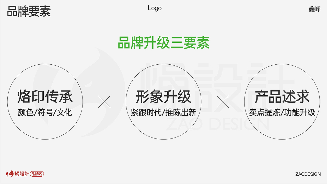 29年国货家居用品品牌全案升级｜燥设计