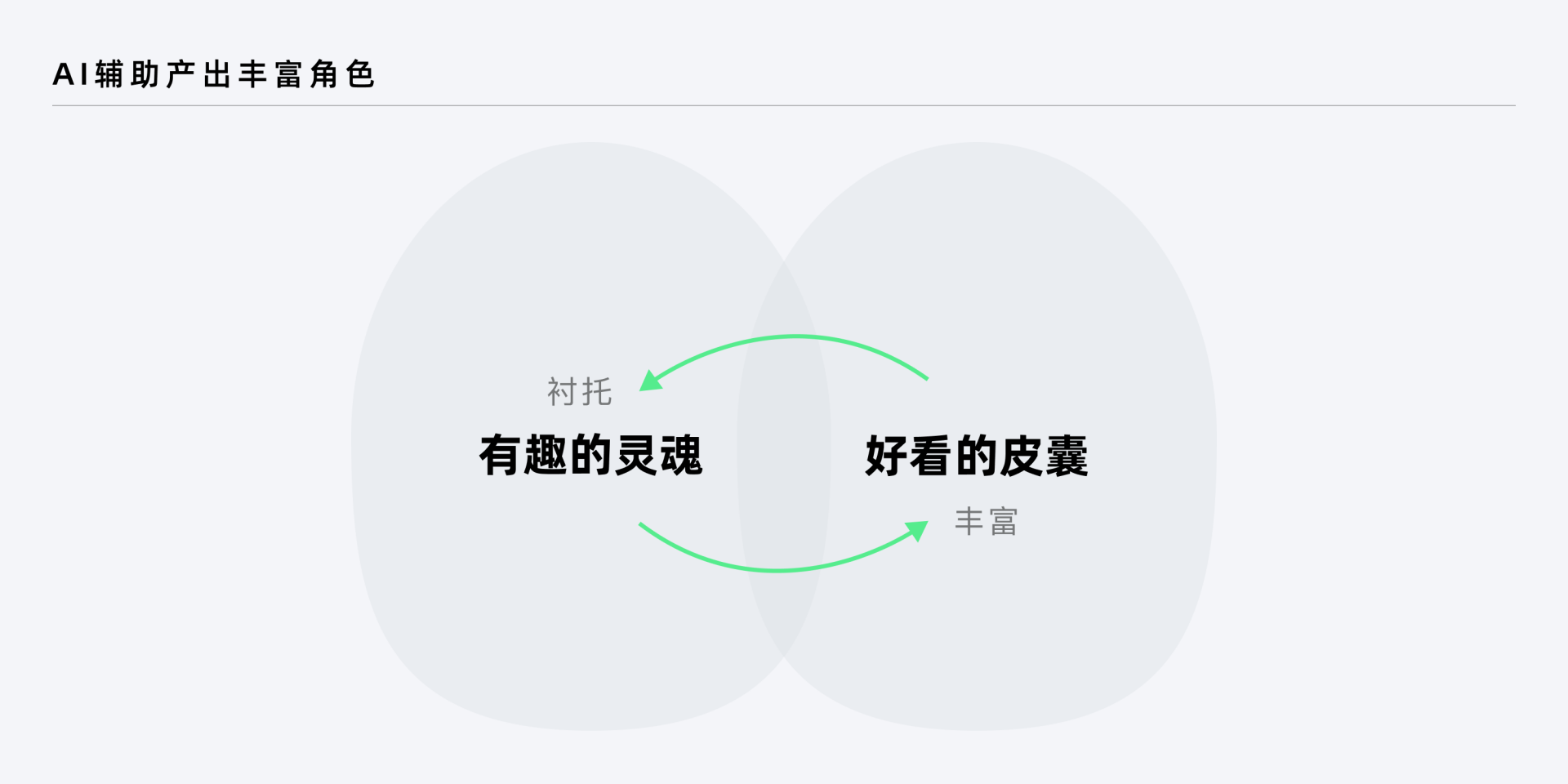 万话APP｜探寻AI情感化互动的设计价值（图ZMTQ4NzA3ODg=） - 教程 - 站酷设计师百度MEUX原创素材 - 站酷ZCOOL