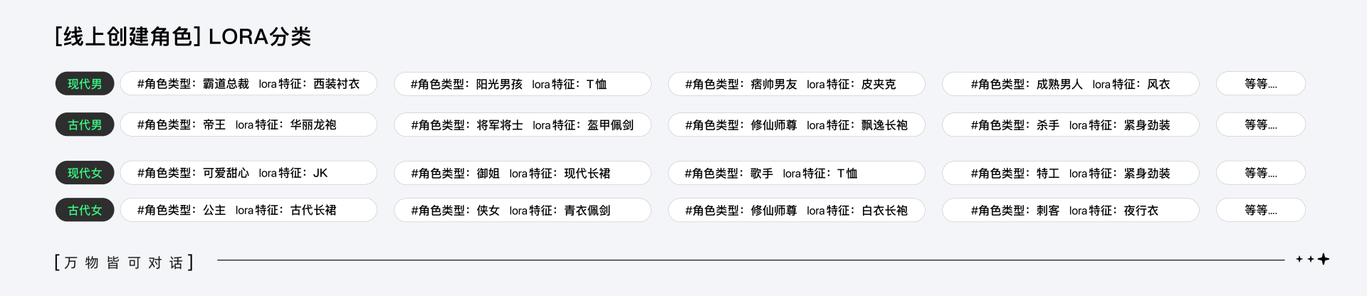 万话APP｜探寻AI情感化互动的设计价值（图ZMTQ4NzA3OTY=） - 教程 - 站酷设计师百度MEUX原创素材 - 站酷ZCOOL