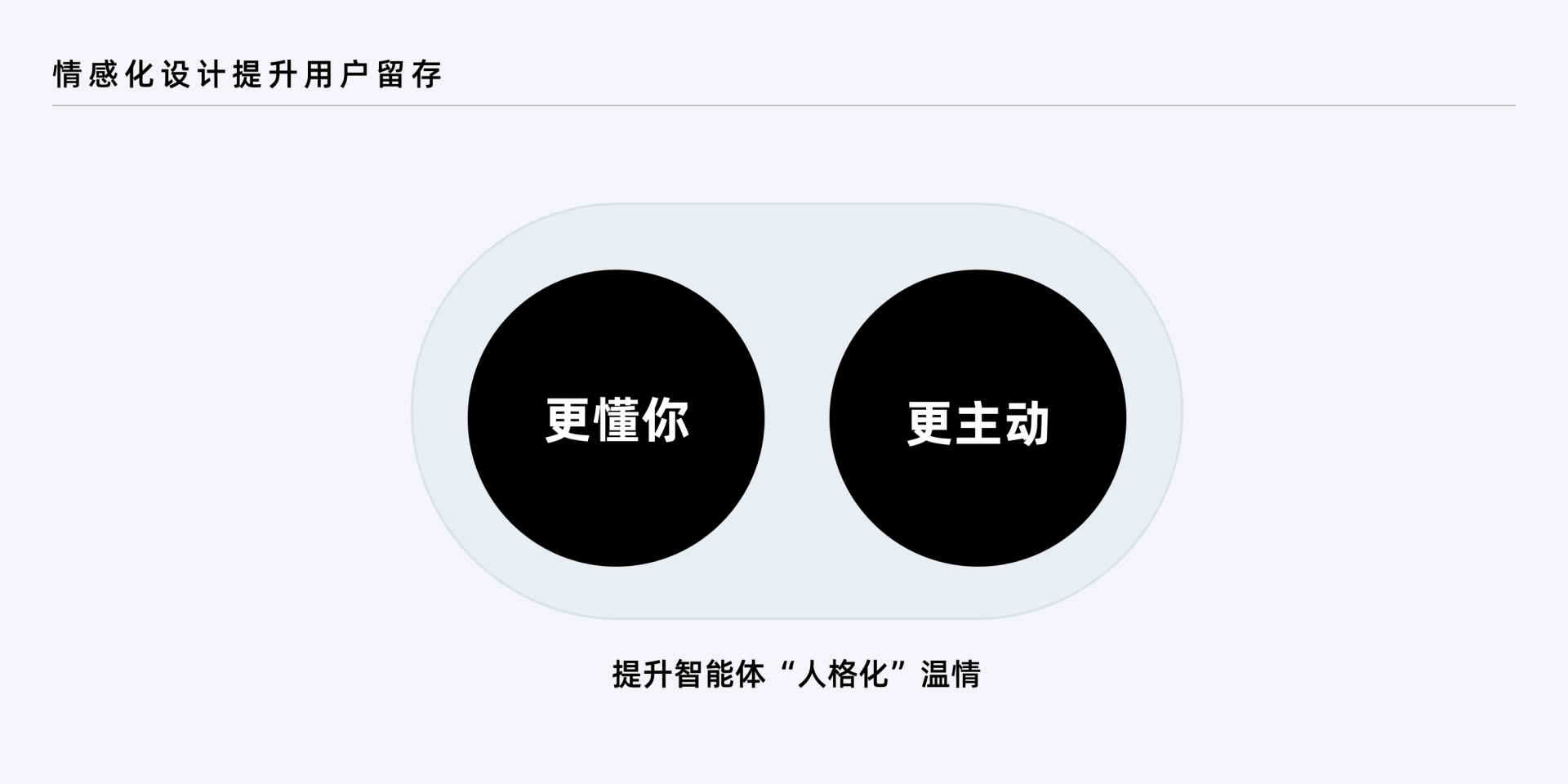 万话APP｜探寻AI情感化互动的设计价值（图ZMTQ4NzA4NTI=） - 教程 - 站酷设计师百度MEUX原创素材 - 站酷ZCOOL