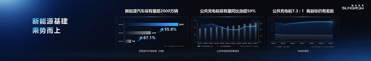 PPT定制丨阳光电源_高防护风冷超充产品发布会PPT演示（图ZMzc0ODcxMDIw） - PPT/Keynote - 站酷设计师MEET鸣天传媒原创素材 - 站酷ZCOOL