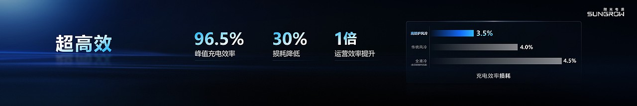 PPT定制丨阳光电源_高防护风冷超充产品发布会PPT演示（图ZMzc0ODcxMDUy） - PPT/Keynote - 站酷设计师MEET鸣天传媒原创素材 - 站酷ZCOOL