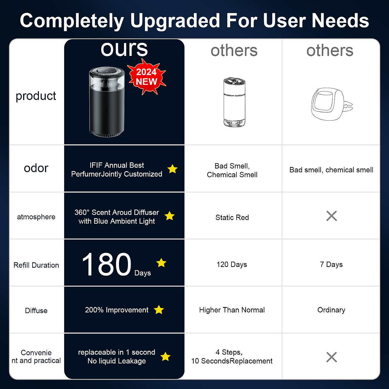 亚马逊-车载香薰机