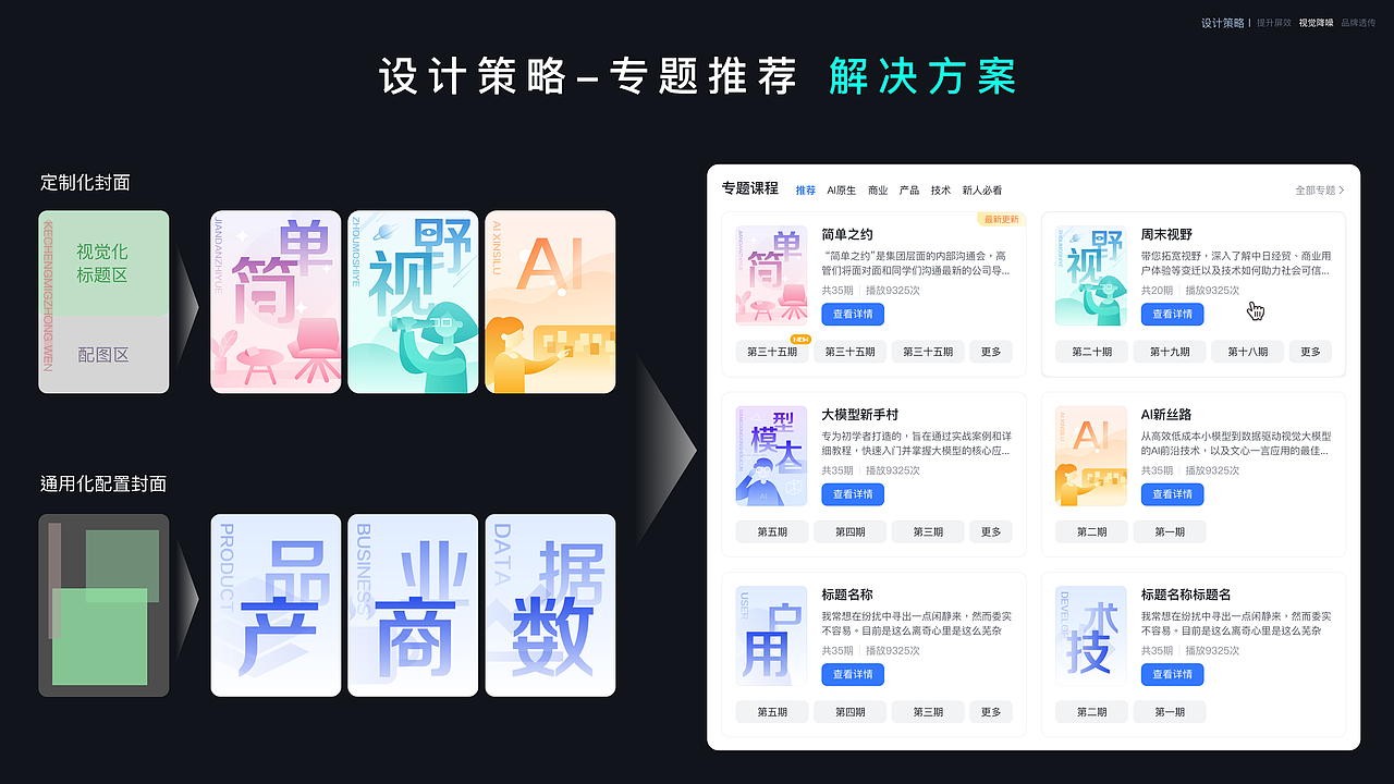 企业级学习培训网站首页重构设计思路及方案（图ZMzc0ODc1NjQw） - 门户网站 - 站酷设计师TinaTi原创素材 - 站酷ZCOOL