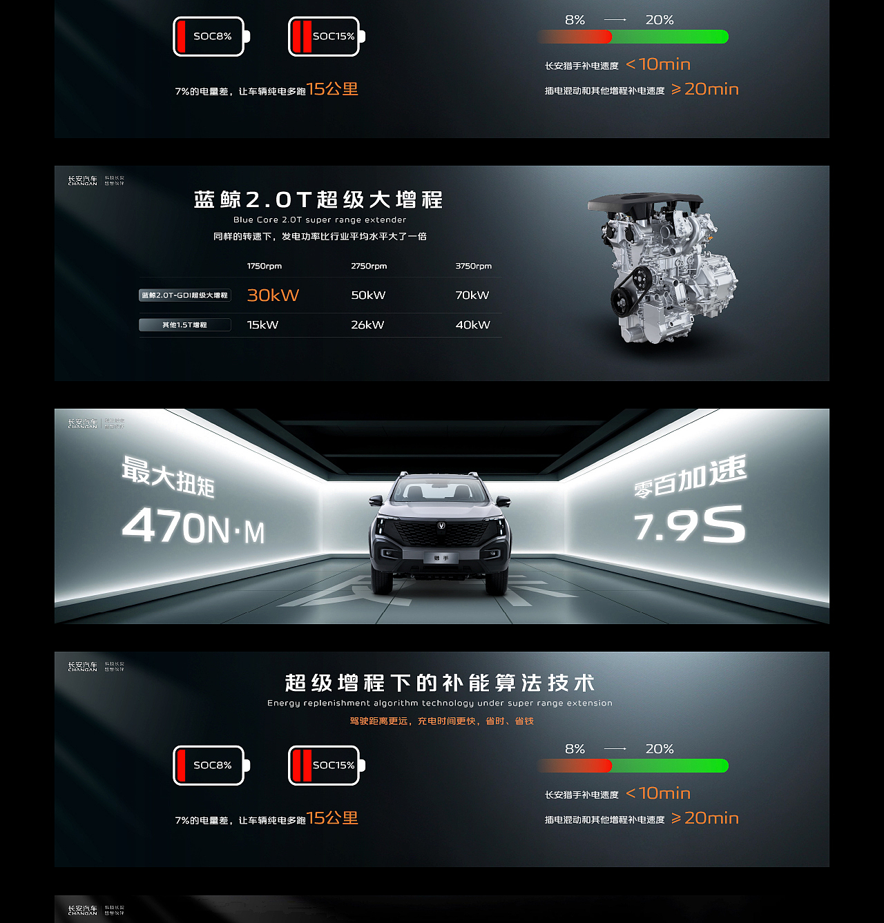 长安猎手汽车发布会keynote/ppt美化设计制作（图ZMzc0ODg1MDU2） - PPT/Keynote - 站酷设计师PPT与Keynote设计原创素材 - 站酷ZCOOL