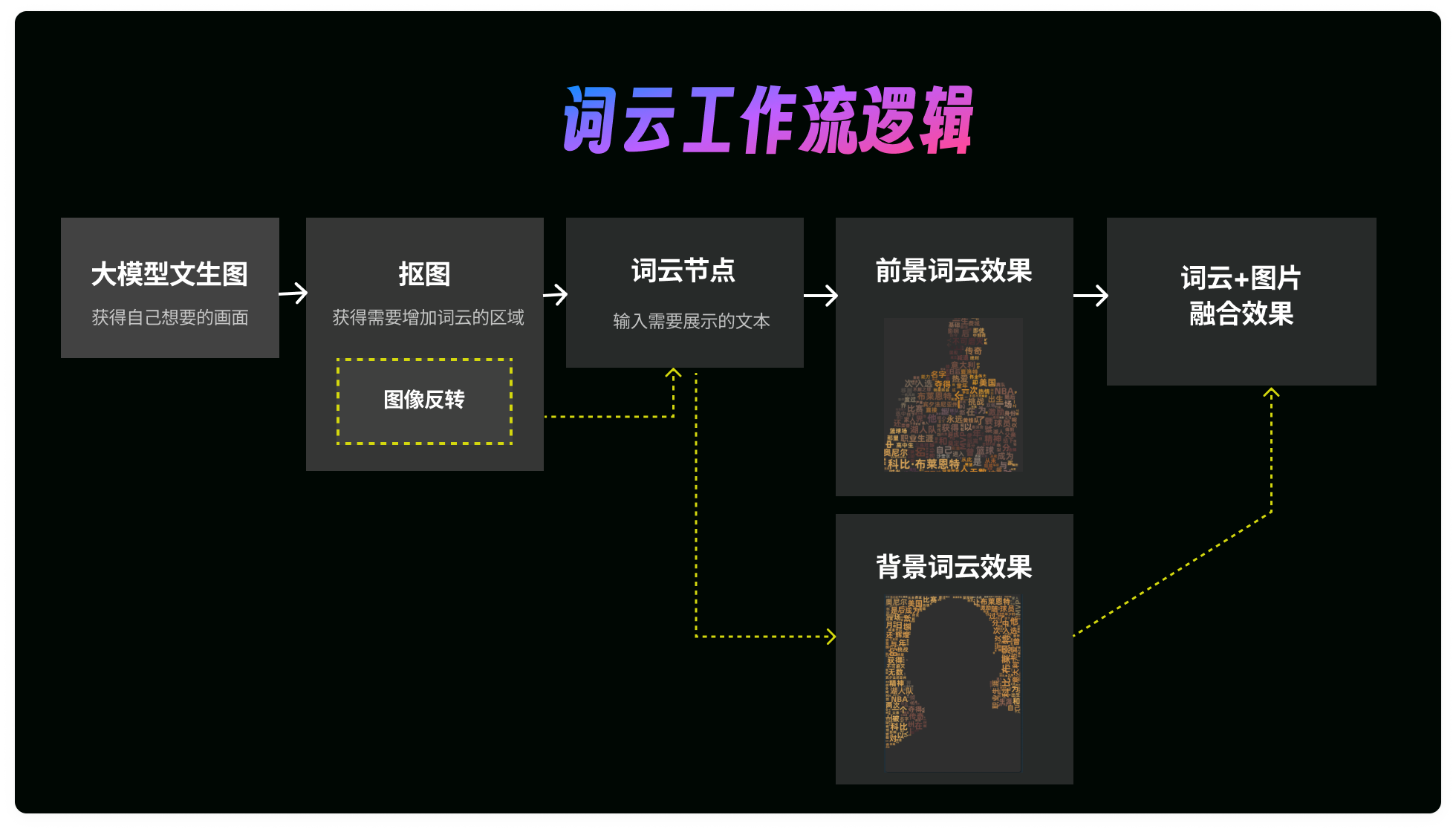 深度解析｜画面词云效果工作流搭建和讲解（图ZMTQ4NzEyODA=） - 教程 - 站酷设计师体验与思考原创素材 - 站酷ZCOOL