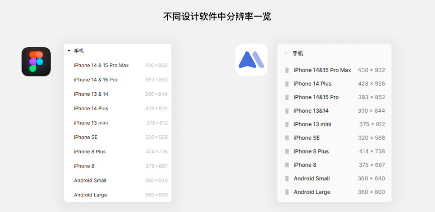 UI设计画布尺寸问题,一篇搞定!(图ZMTQ4NzEzMDg=) - 教程 - 站酷设计师叉烧鱼_原创素材 - 站酷ZCOOL