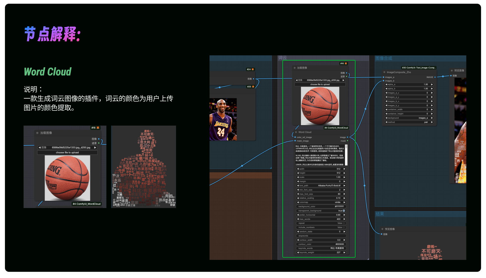 深度解析｜画面词云效果工作流搭建和讲解（图ZMTQ4NzEzMjg=） - 教程 - 站酷设计师体验与思考原创素材 - 站酷ZCOOL