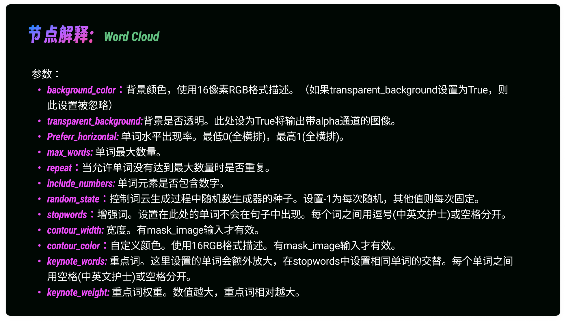 深度解析｜画面词云效果工作流搭建和讲解（图ZMTQ4NzEzMzY=） - 教程 - 站酷设计师体验与思考原创素材 - 站酷ZCOOL