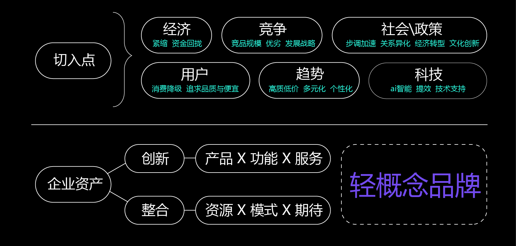 转行之后--原来全案是这样产生的吗？