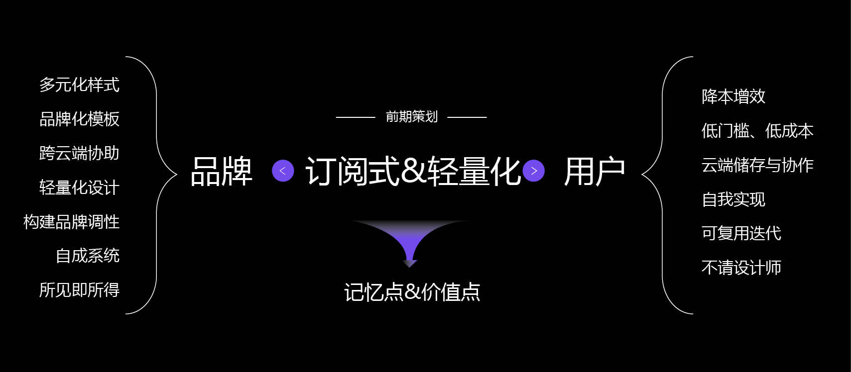 转行之后--原来全案是这样产生的吗？