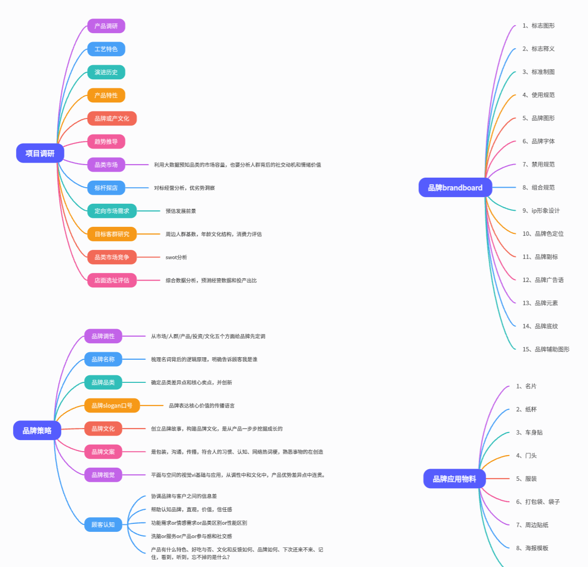 其实是有所依的，先有后有的区别而已