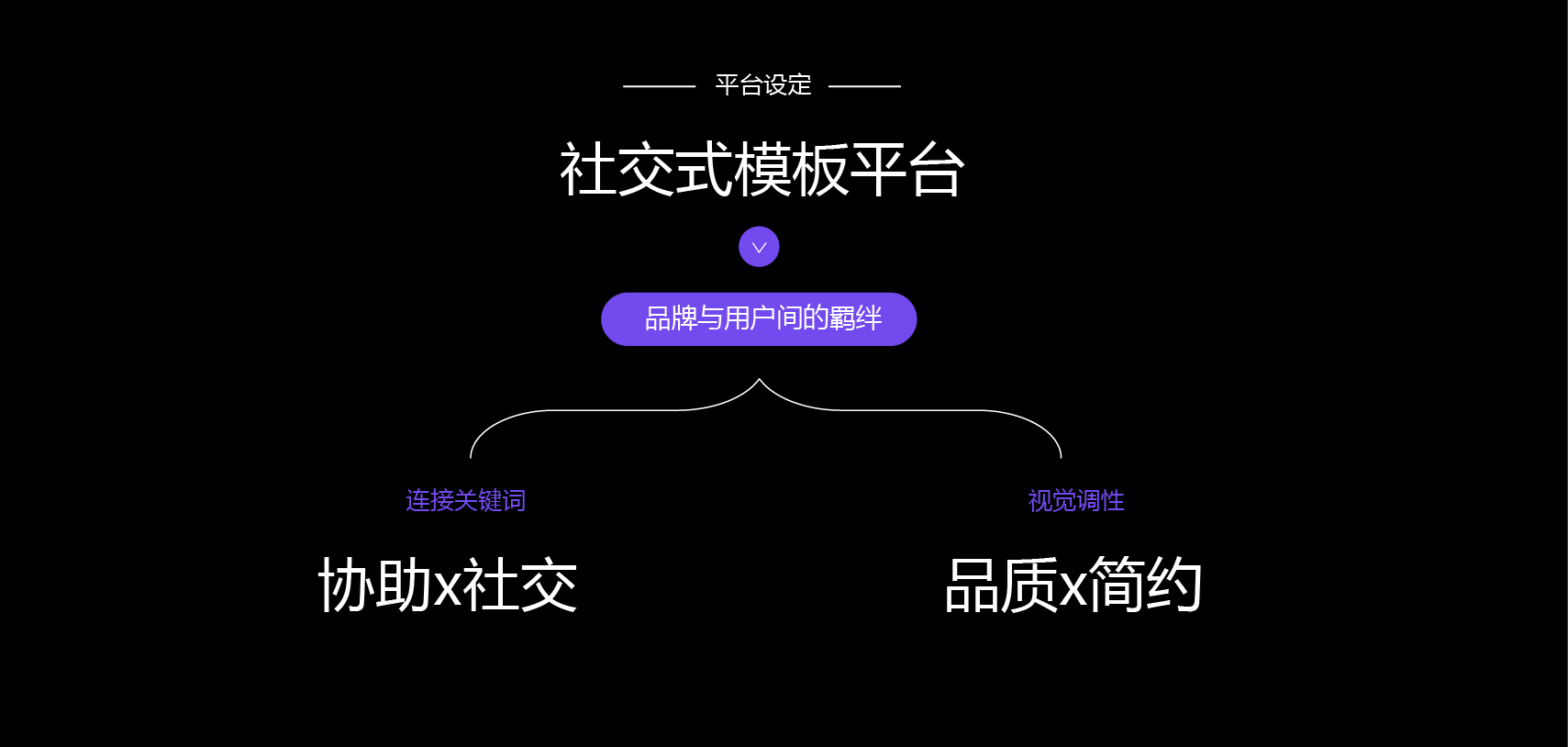 转行之后--原来全案是这样产生的吗?(图ZMTQ4NzE0ODg=) - 观点 - 站酷设计师王富贵儿本人原创素材 - 站酷ZCOOL