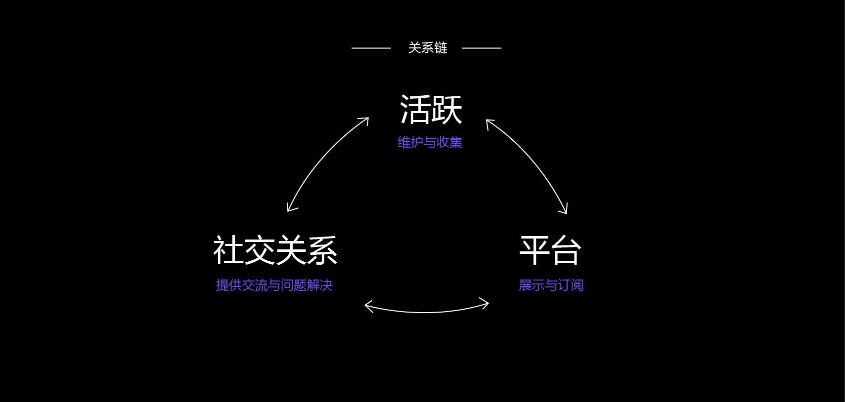 转行之后--原来全案是这样产生的吗？