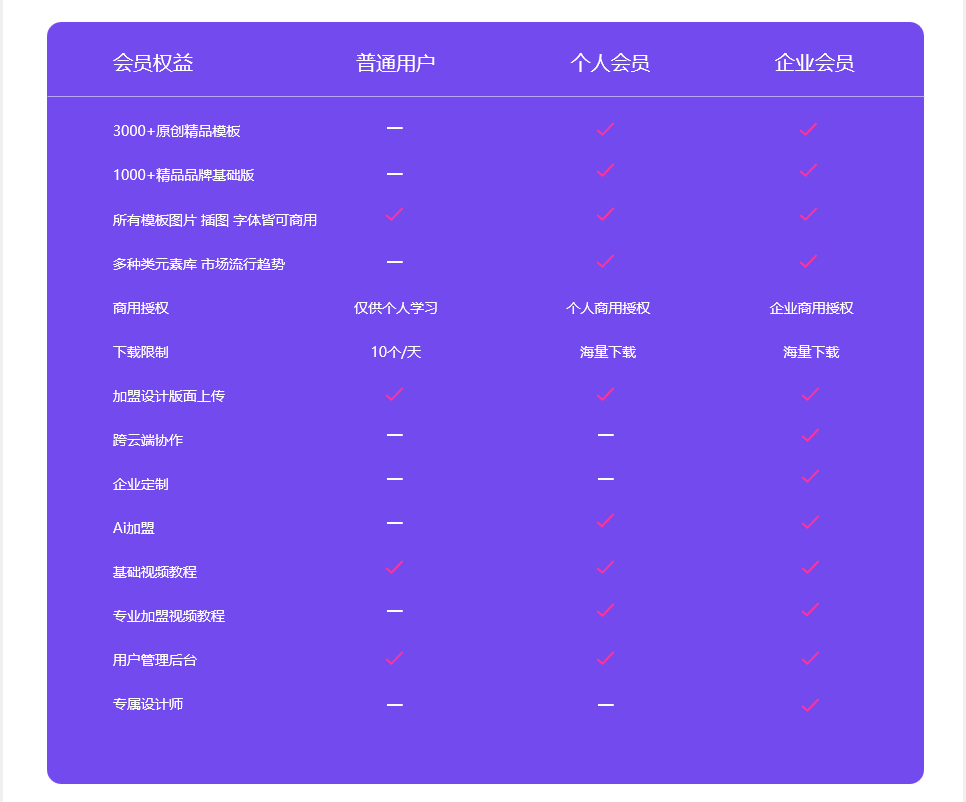 转行之后--原来全案是这样产生的吗?(图ZMTQ4NzE1MTI=) - 观点 - 站酷设计师王富贵儿本人原创素材 - 站酷ZCOOL