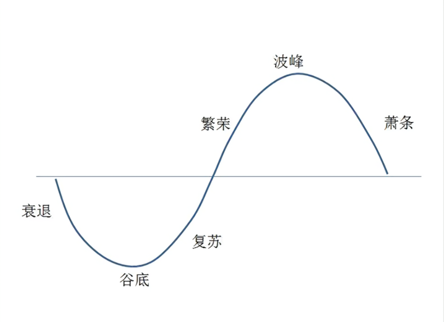 转行之后--原来全案是这样产生的吗？