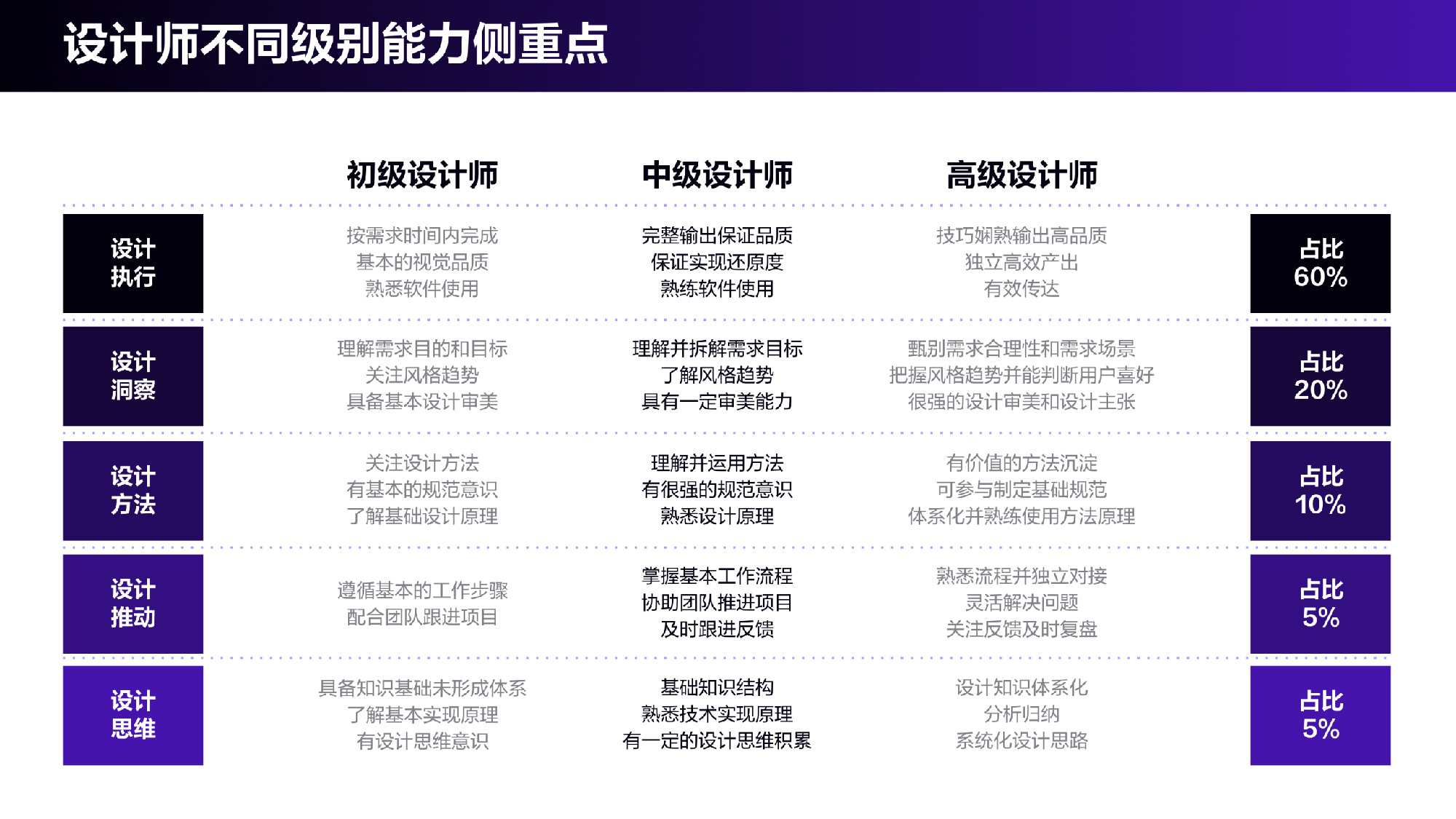 运营设计师一些基本知识
