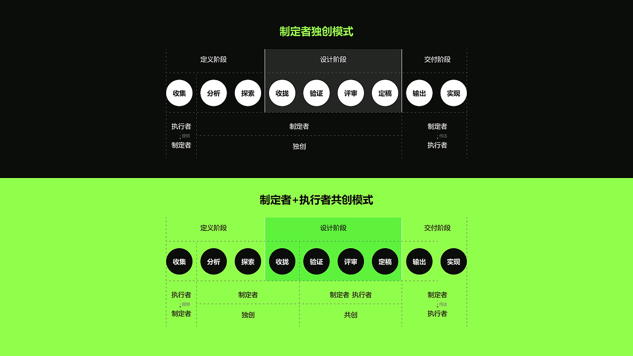 同一套设计规范下,团队设计稿差异竟这么大(图ZMzc0OTQ1Mjky) - 其他 - 站酷设计师丝二设吖原创素材 - 站酷ZCOOL