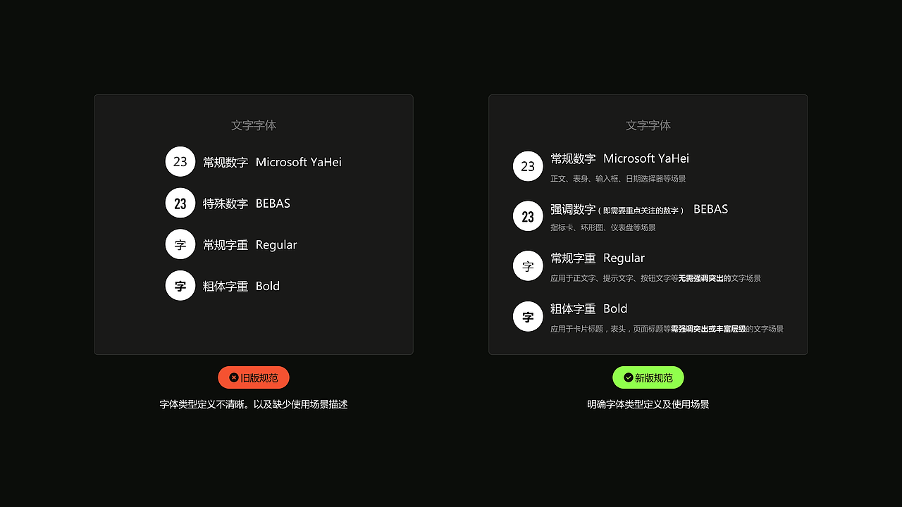 同一套设计规范下,团队设计稿差异竟这么大