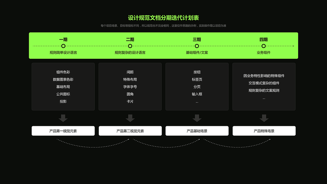 同一套设计规范下,团队设计稿差异竟这么大(图ZMzc0OTQ1NzM2) - 其他 - 站酷设计师丝二设吖原创素材 - 站酷ZCOOL