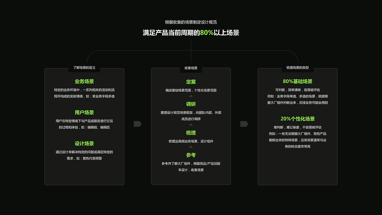 同一套设计规范下,团队设计稿差异竟这么大(图ZMzc0OTQ2MDE2) - 其他 - 站酷设计师丝二设吖原创素材 - 站酷ZCOOL