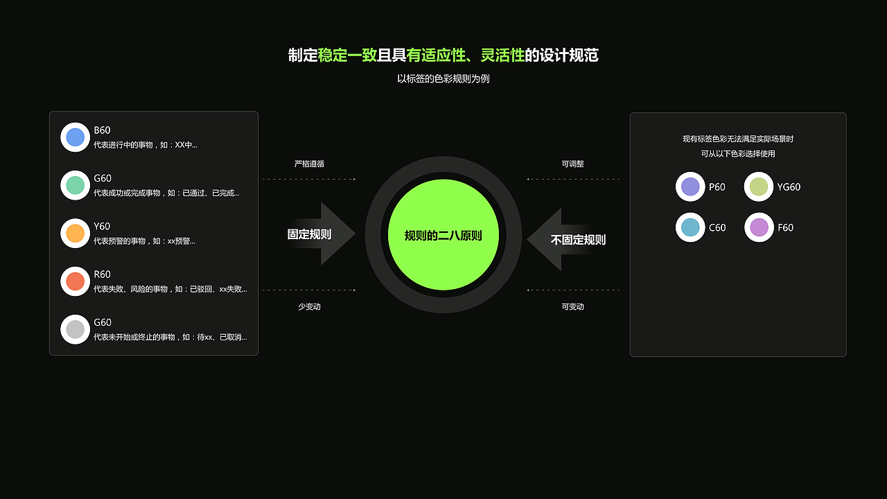 同一套设计规范下,团队设计稿差异竟这么大(图ZMzc0OTQ2MTky) - 其他 - 站酷设计师丝二设吖原创素材 - 站酷ZCOOL