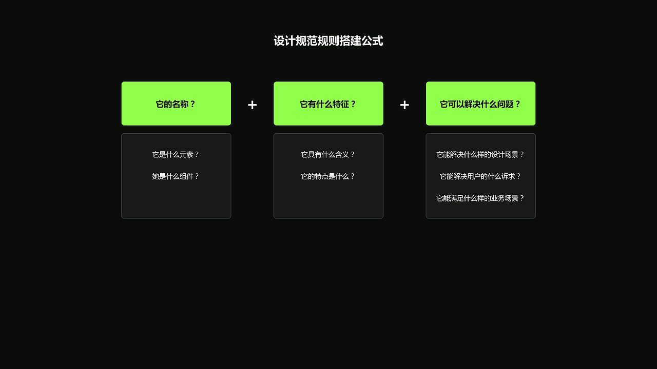 同一套设计规范下,团队设计稿差异竟这么大