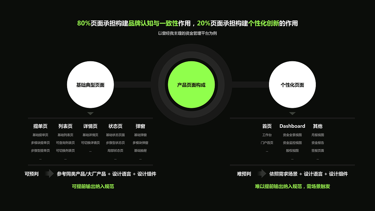 同一套设计规范下,团队设计稿差异竟这么大