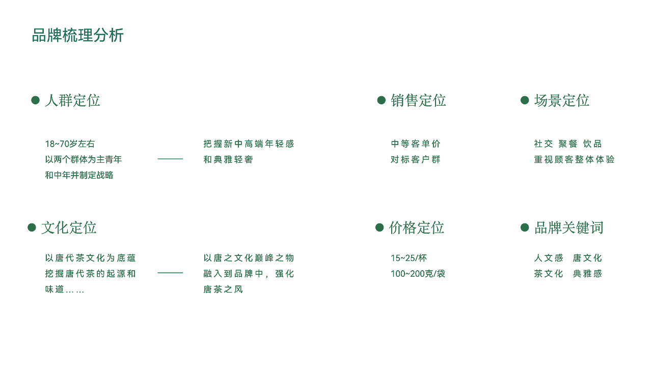 长安茶馆品牌设计（图ZMzc0OTYyODQ0） - 品牌 - 站酷设计师老柚猫原创素材 - 站酷ZCOOL