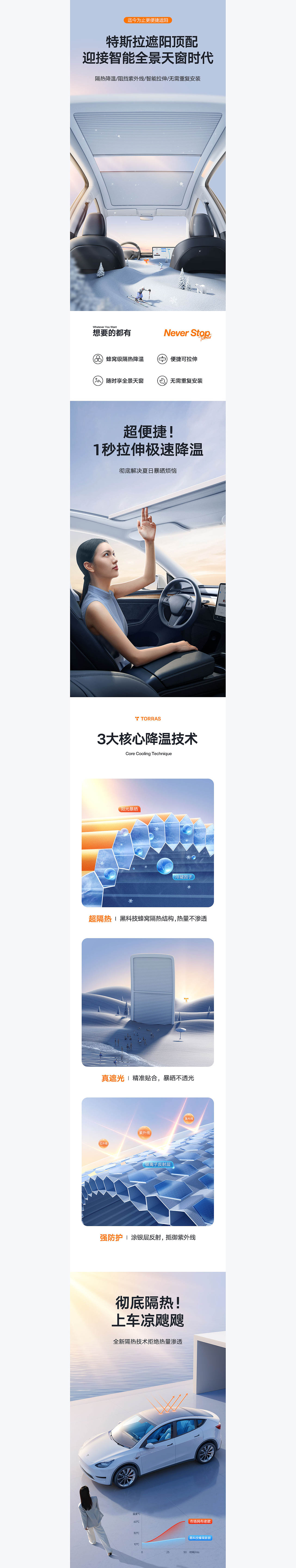 特斯拉遮阳天窗项目分享(图ZMzc0OTcxMTIw) - 电商 - 站酷设计师马克与赛克原创素材 - 站酷ZCOOL